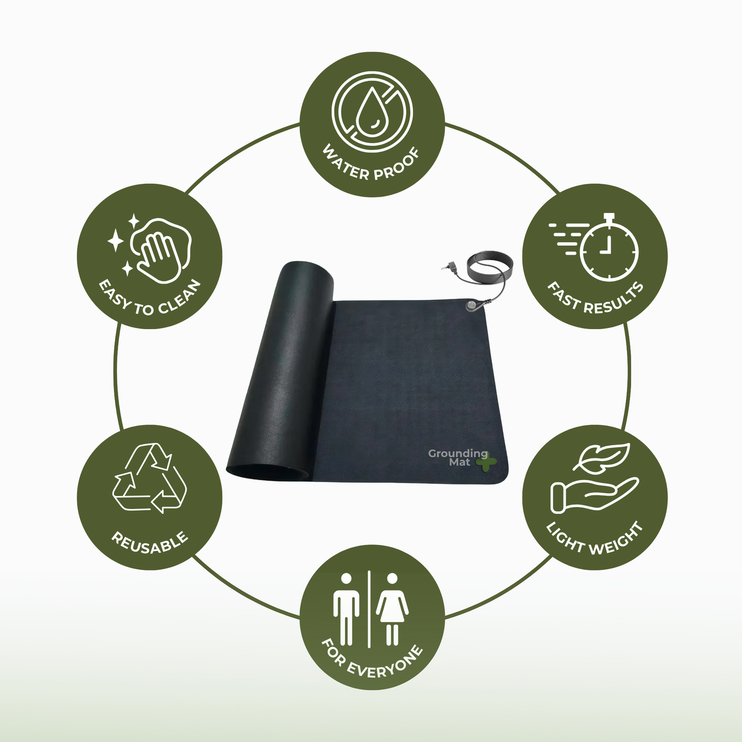 Grounding Plus Mat